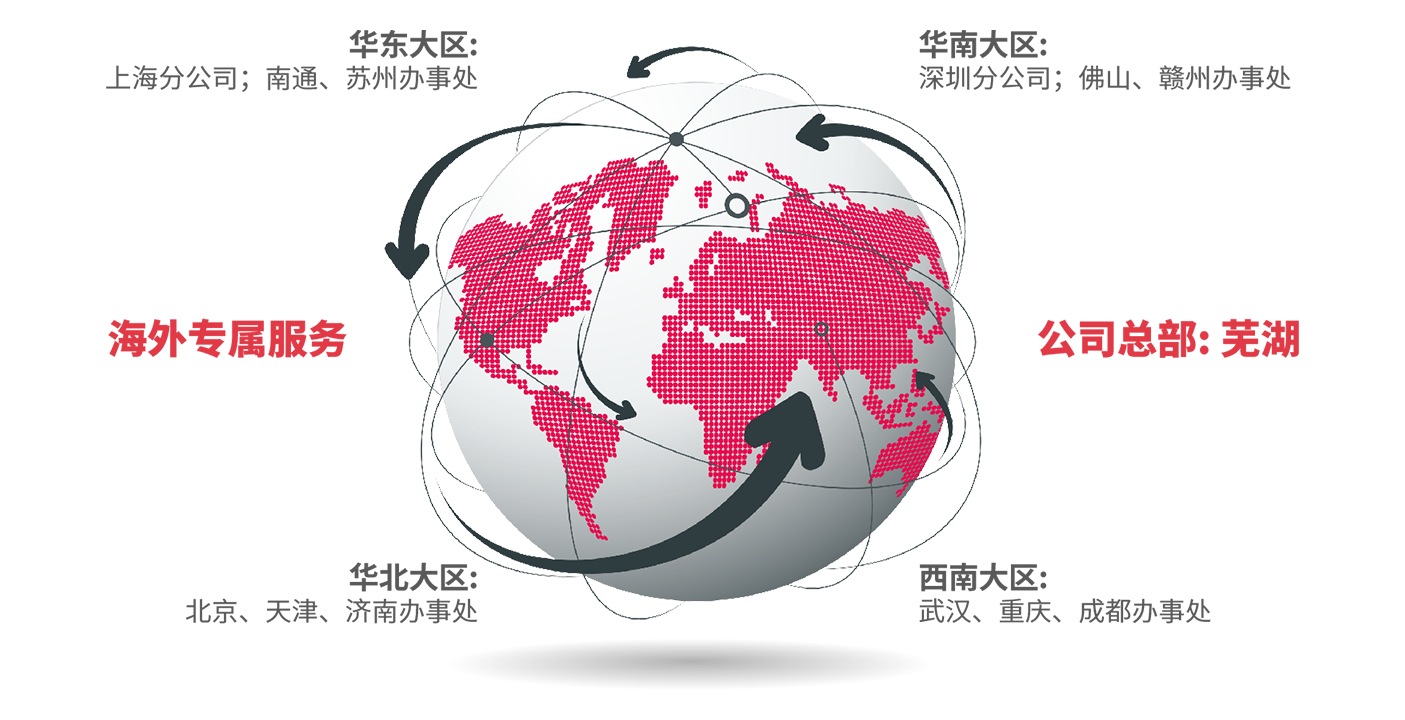 Ӫ������